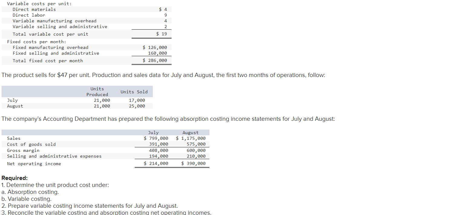 Variable costs per unit: Direct materials Direct labor Variable manufacturing overhead Variable