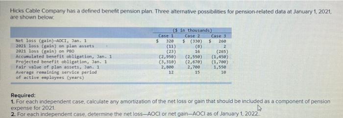 Hicks Cable Company has a defined benefit pension plan. Three alternative possibilities