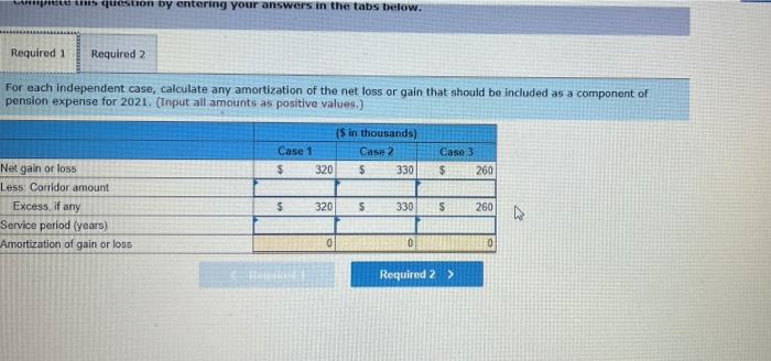 for pension-related data at January 1, 2021, are shown below: Net loss