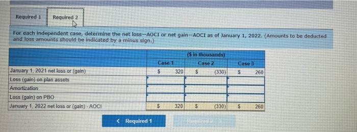 (gain)-ADCI, Jan. 1 2021 loss (gain) on plan assets 2021 loss (gain)
