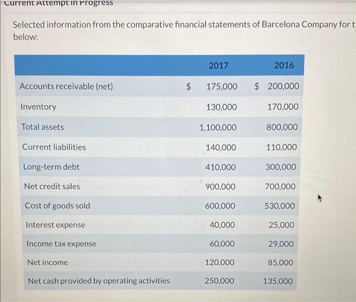 Current Attempt in Progress Selected information from the comparative financial statements of