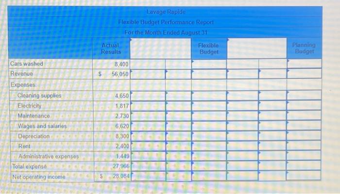 wash facility near Montreal. The following table provides estimates concerning the company's