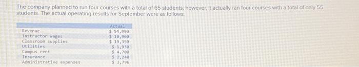 LO9-5, LO9-6] The Gourmand Cooking School runs short cooking courses at its