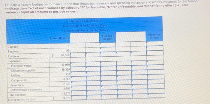 small campus. Management has identified two cost drivers it uses in its