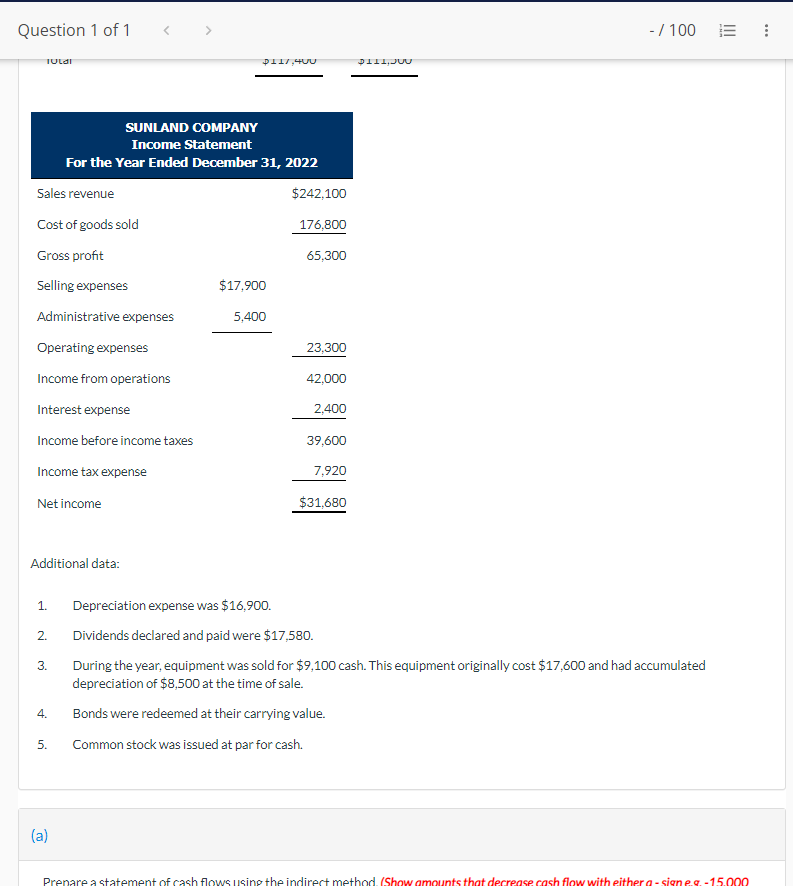 cash flows using the indirect method. (Show amounts that decrease cash flow