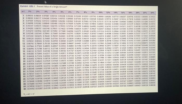 are after-tax cash flows. a. Kambry Day is considering investing in one