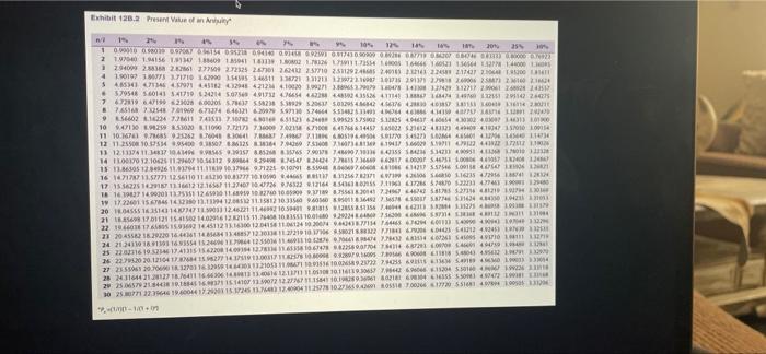 of the following two projects. Ether project wil require an investment of