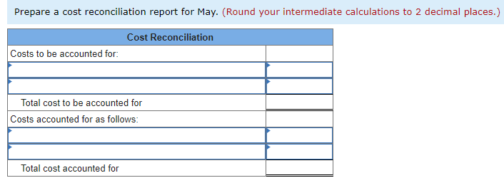 May: Production data: Pounds in process, May 1; materials 100% complete; conversion