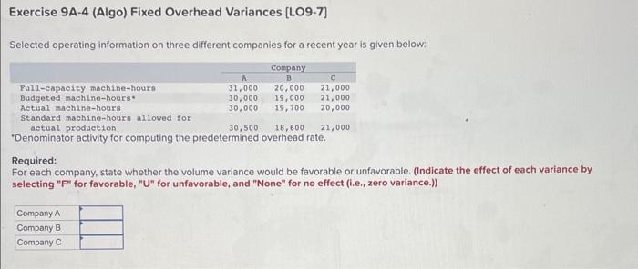 Exercise 9A-4 (Algo) Fixed Overhead Variances [LO9-7] Selected operating information on three