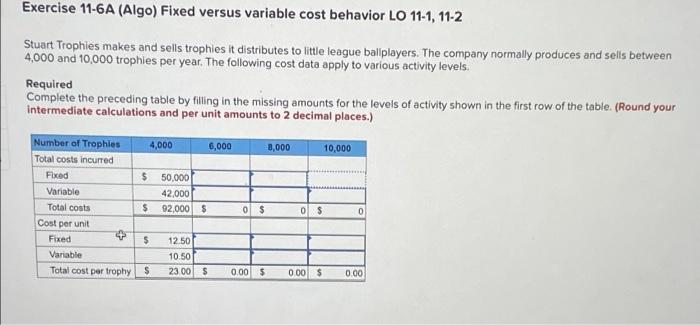 Exercise 11-6A (Algo) Fixed versus variable cost behavior LO 11-1, 11-2 Stuart