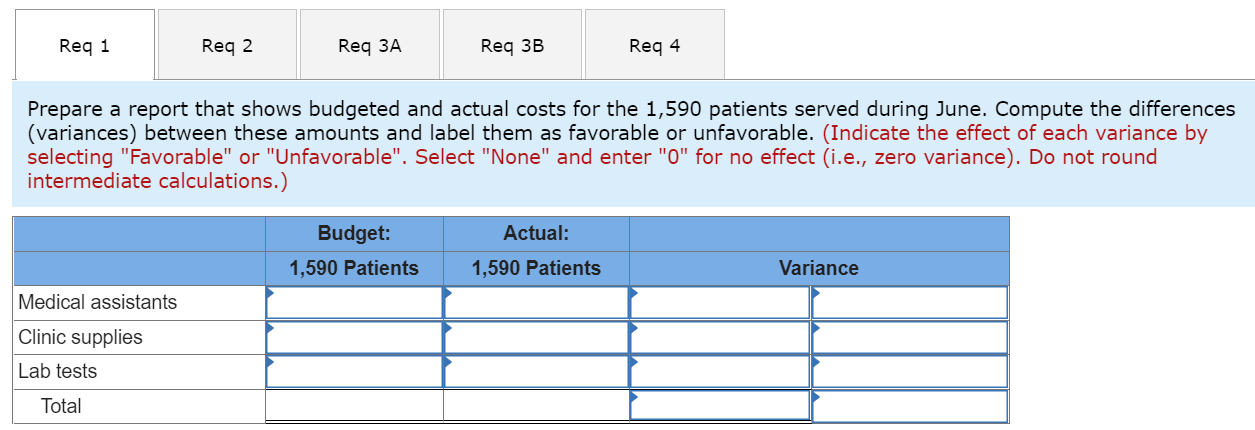 Budget and Variances (LO 11-1, 11-2, 11-5) Fall City Hospital has an