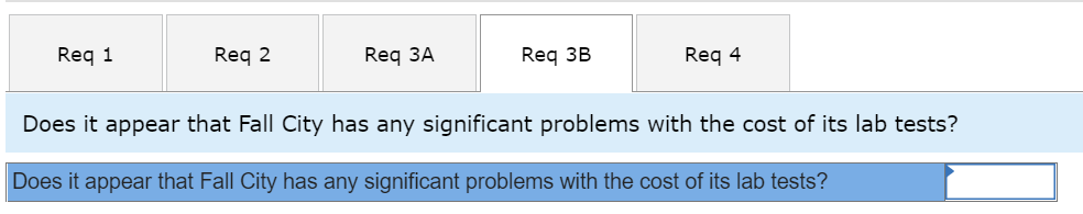 budgeted and actual amounts for medical assistants, clinic supplies, and lab tests.