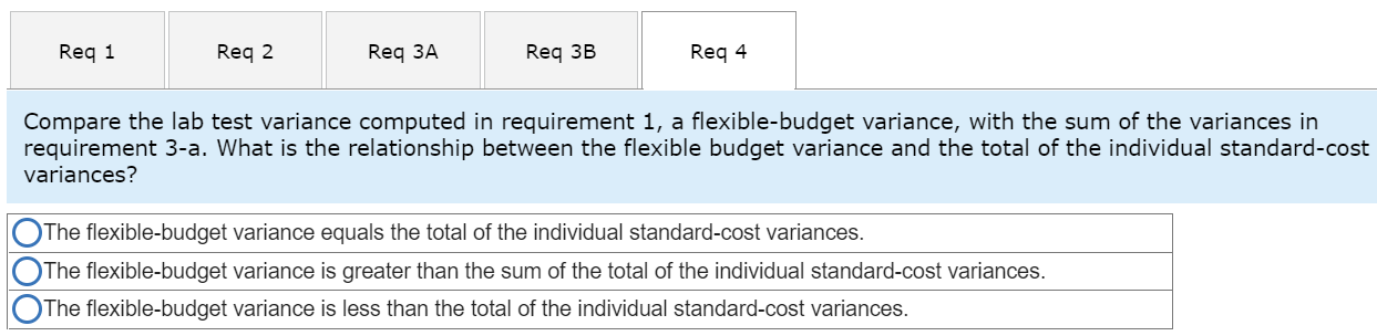 Past financial studies have shown that the cost of clinic supplies used