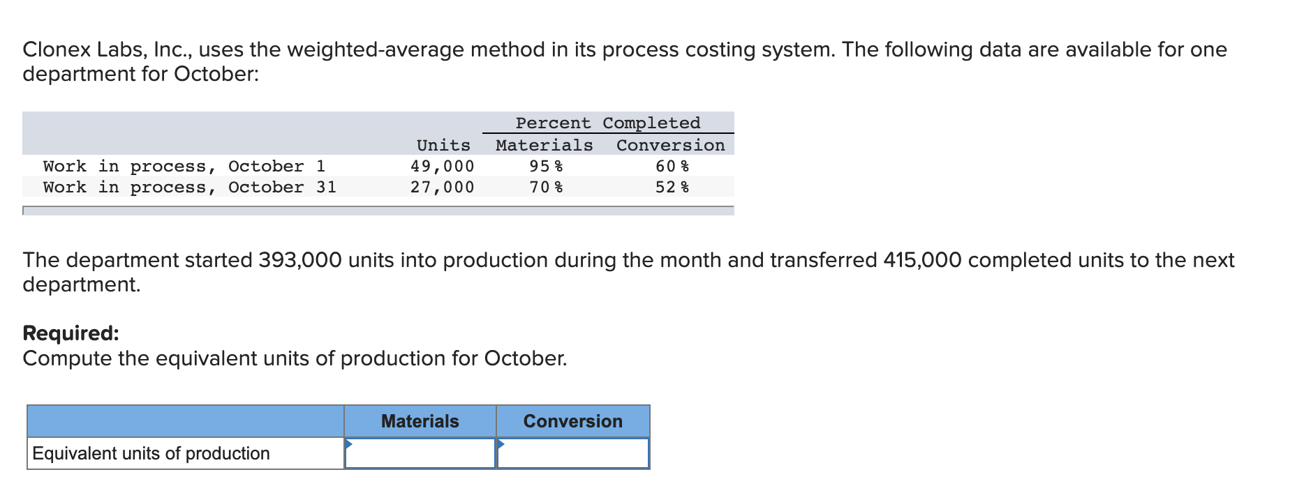 Clonex Labs, Inc., uses the weighted-average method in its process costing system.
