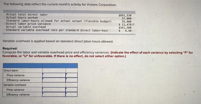 The following data reflect the current month's activity for Vickers Corporation. Actual