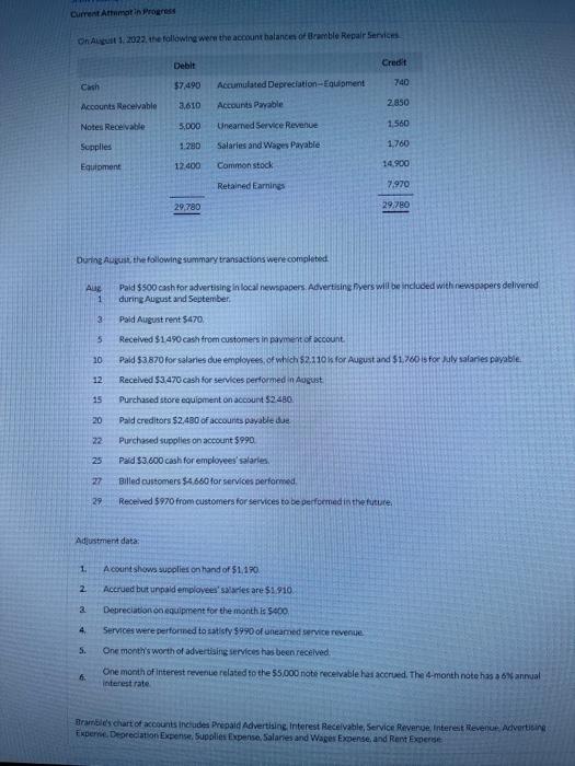 Current Attempt in Progress On August 1, 2022, the following were the