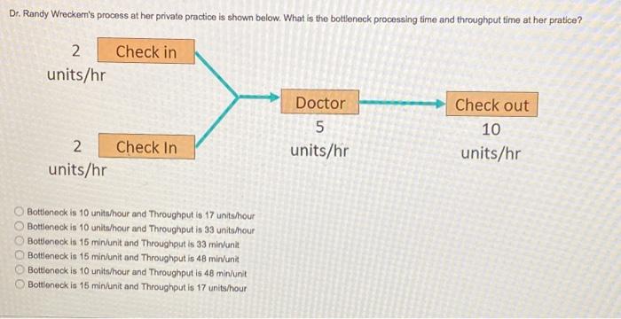 Dr. Randy Wrecker's process at her private practice is shown below. What