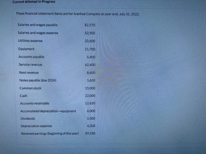 Current Attempt in Progress These financial statement items are for Ivanhoe Company