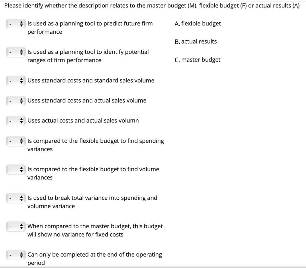 Please identify whether the description relates to the master budget (M), flexible