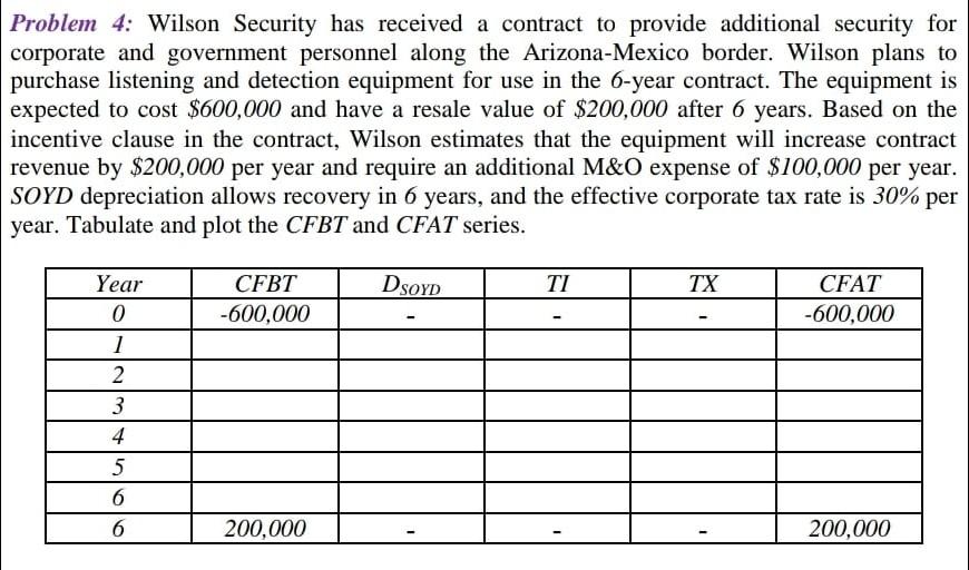 Problem 4: Wilson Security has received a contract to provide additional security