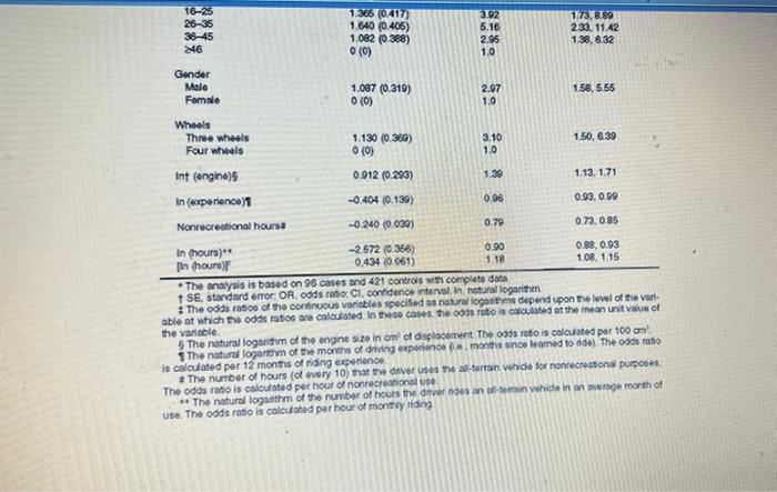 that each of the other levels of thepredictor is being compared to