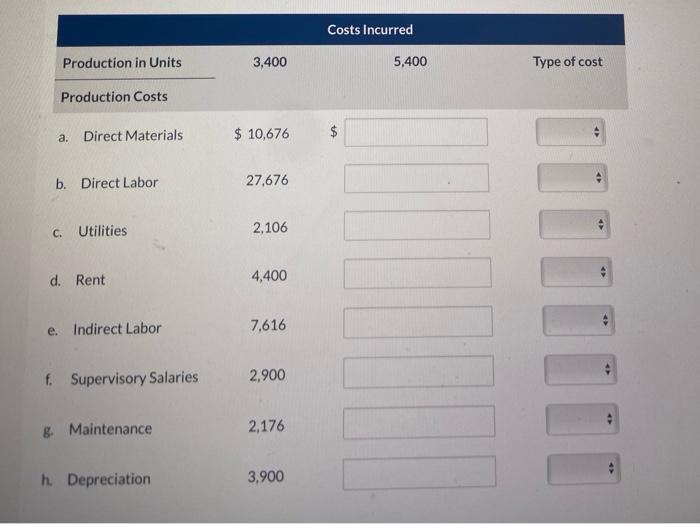 costs incurred in the manufacturing process are shown below for the production