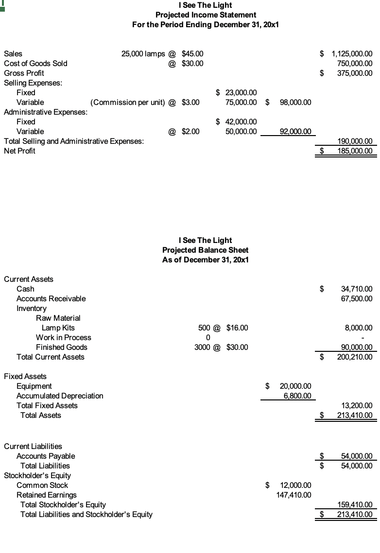 decreases to current costs. The present costs to manufacture one lamp are: