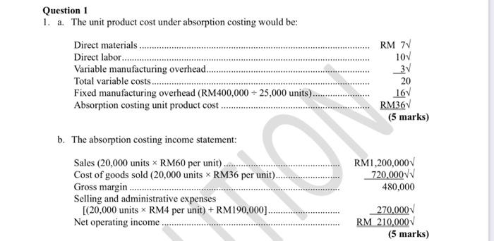 Question 1 1. a. The unit product cost under absorption costing would