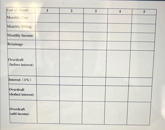 4 months. The direct costs of the residential project are shown in