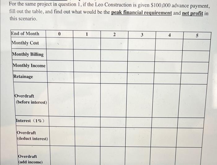 the following bar chart. Assuming $5,000 indirect cost per month, and 12%