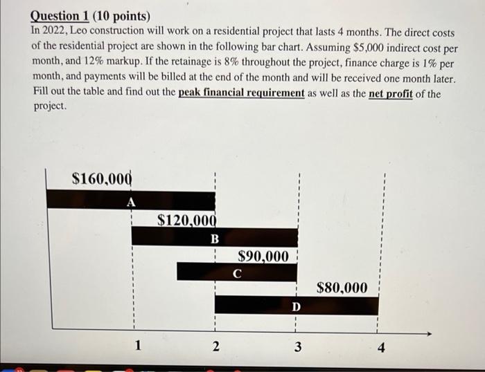 markup. If the retainage is 8% throughout the project, finance charge is