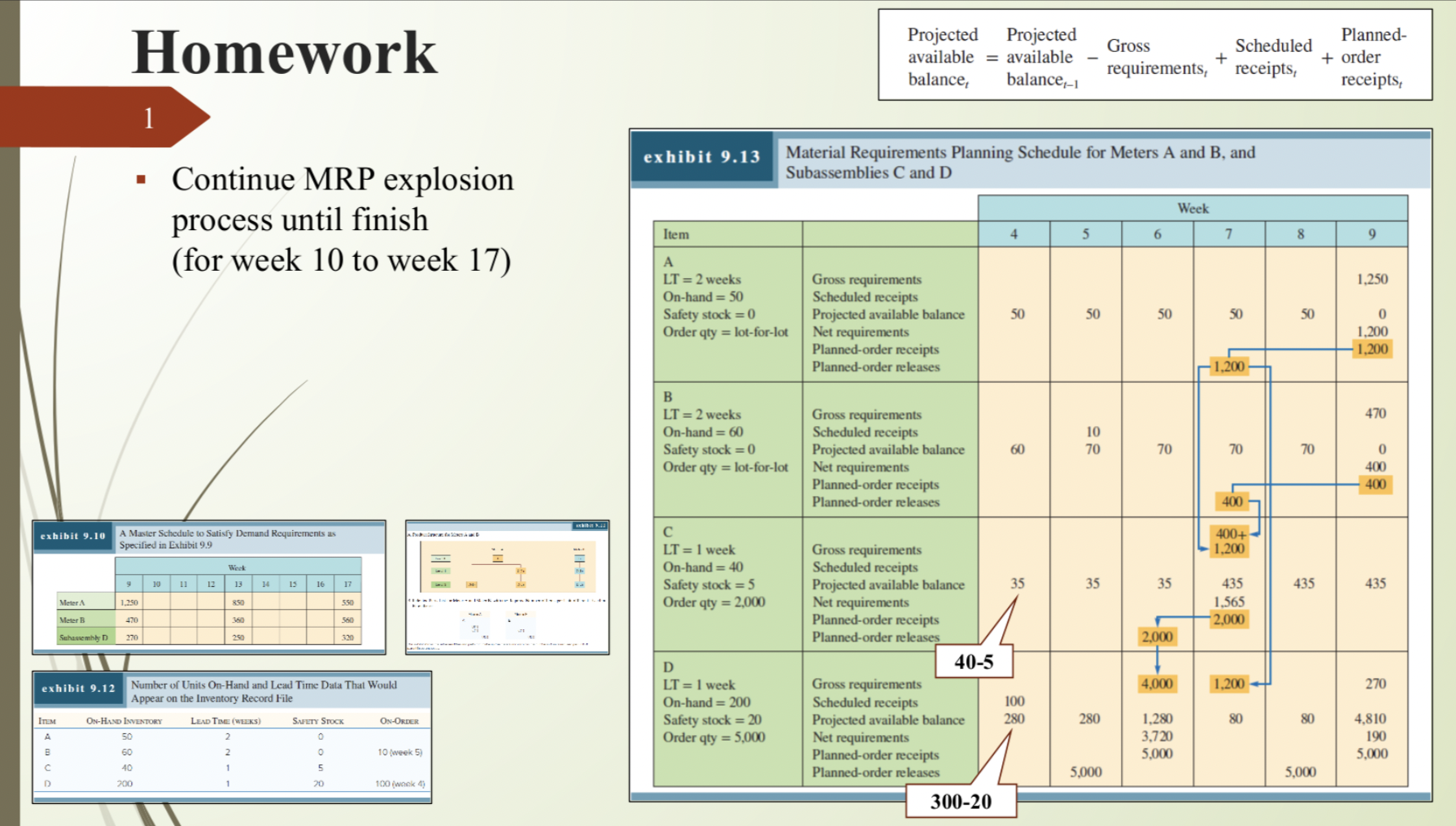 exhibit 9.10 Homework 1 Continue MRP explosion process until finish (for week
