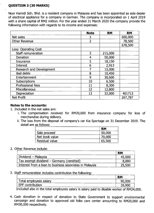 QUESTION 3 (30 MARKS) Noor Hamidi Sdn. Bhd. is a resident company