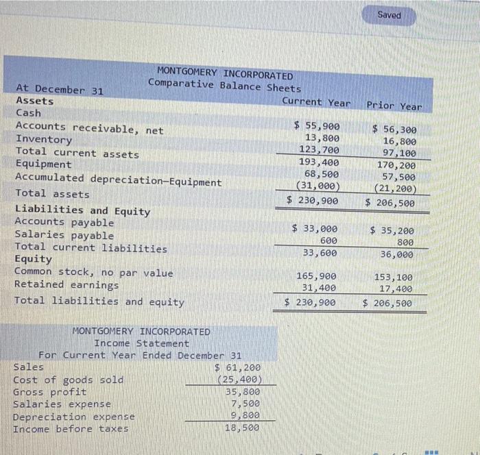 Saved MONTGOMERY INCORPORATED Comparative Balance Sheets At December 31 Current Year Prior