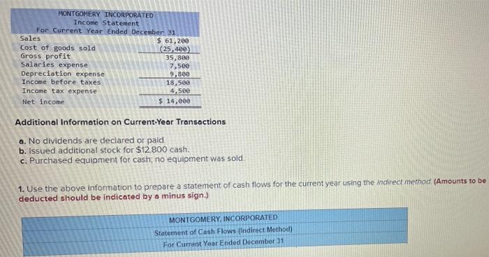 Year Assets Cash Accounts receivable, net Inventory Total current assets Equipment $