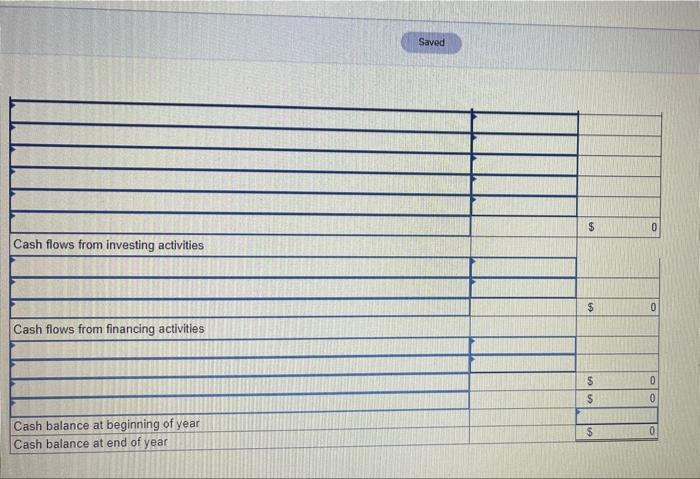 Salaries payable Total current liabilities Equity Common stock, no par value Retained