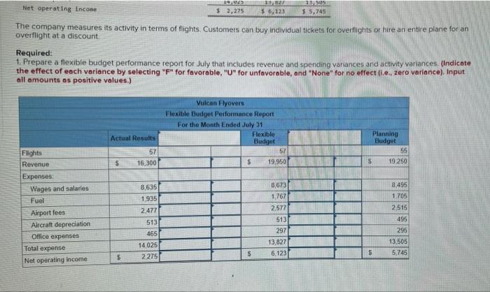 Vulcan Flyovers offers scenic overflights of Mount Saint Helens, the volcano in