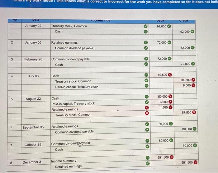indicate completion. Eco Build Company reports the following components of stockholders' equity