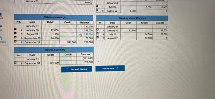 issued and outstanding Paid-in capital in excess of par value, common stock