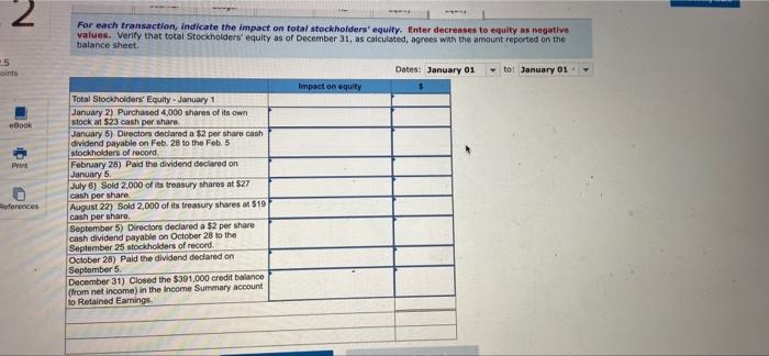 Directors declared a $2 per share cash dividend payable on February 28