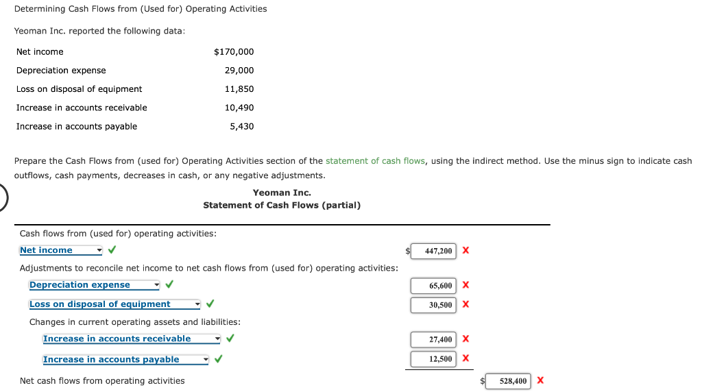 Determining Cash Flows from (Used for) Operating Activities Yeoman Inc. reported the
