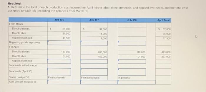 P1, P2, P3, P4 [The following information applies to the questions displayed