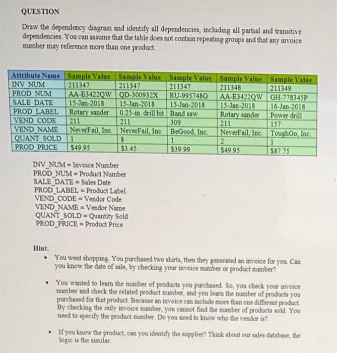 QUESTION Draw the dependency diagram and identify all dependencies, including all partial