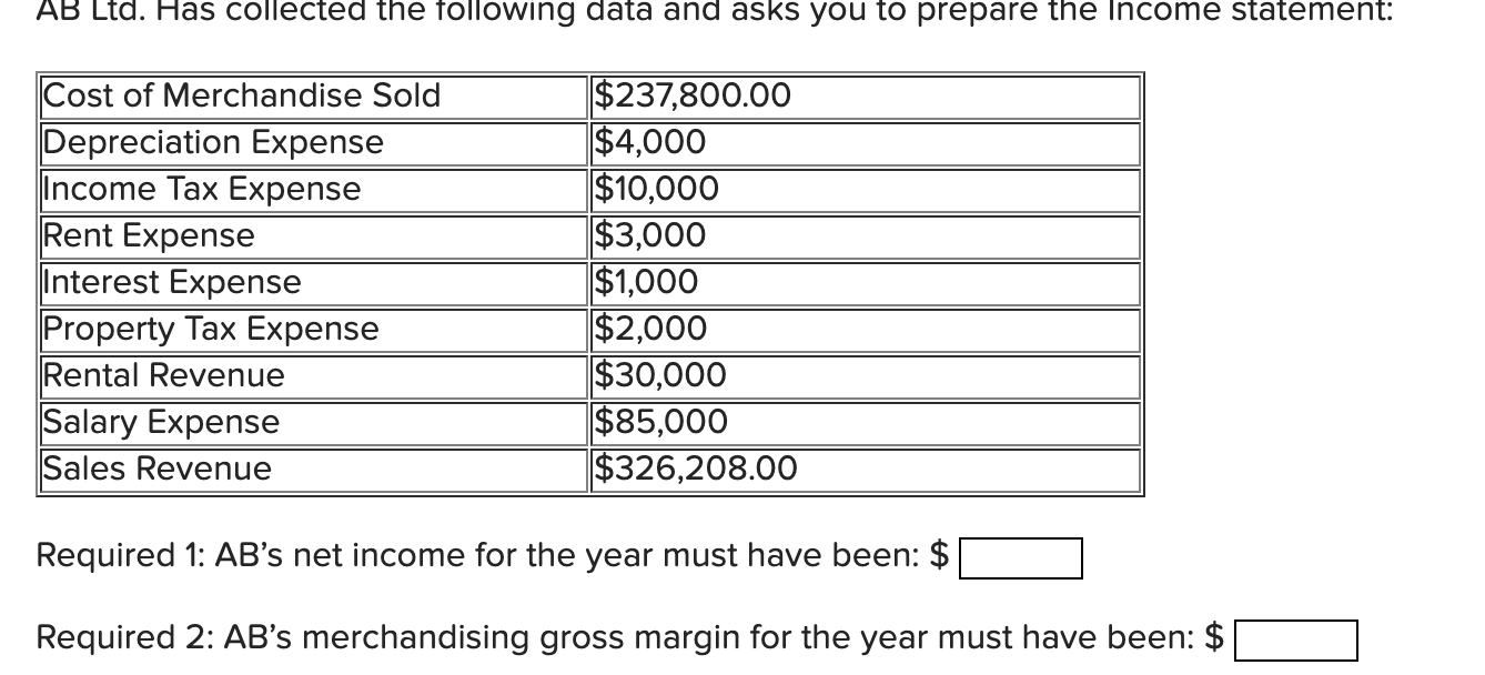 AB Ltd. Has collected the following data and asks you to prepare