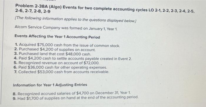 Problem 2-38A (Algo) Events for two complete accounting cycles LO 2-1, 2-2,
