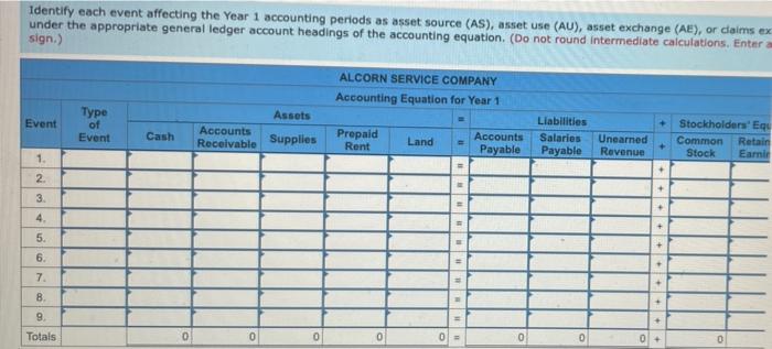 Year 1. Events Affecting the Year 1 Accounting Period 1. Acquired $75,000