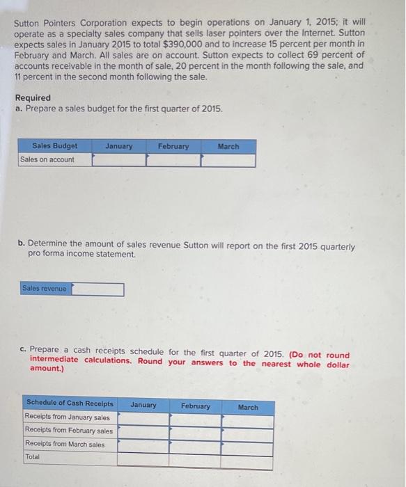 Sutton Pointers Corporation expects to begin operations on January 1, 2015; it