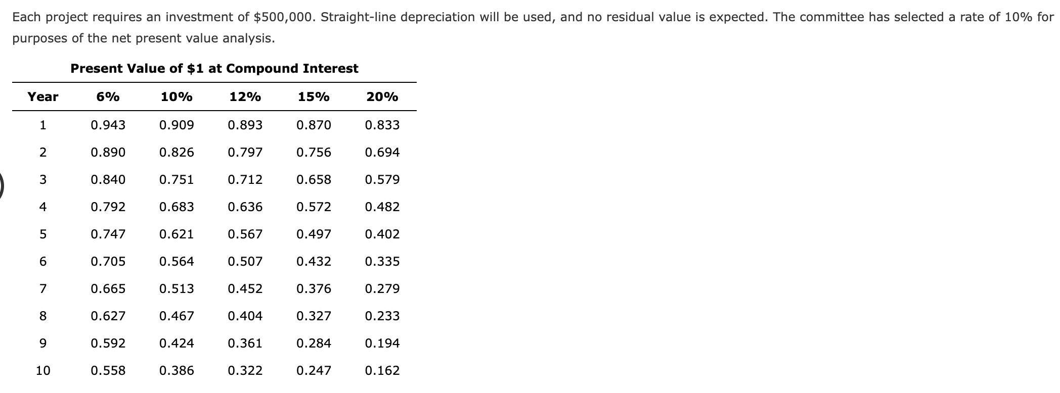 a service company The capital investment committee of Arches Landscaping Company is
