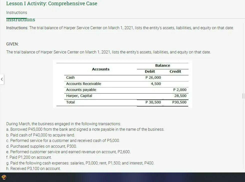 Lesson I Activity: Comprehensive Case Instructions Instructions Instructions: The trial balance of