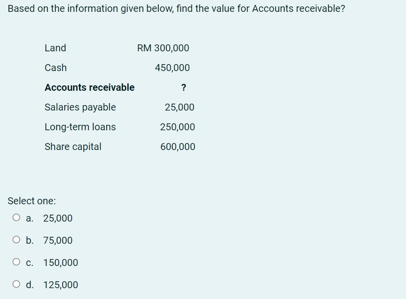 Based on the information given below, find the value for Accounts receivable?